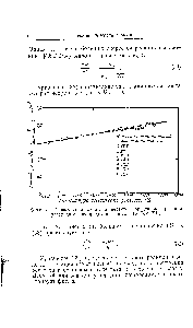 Фиг. 8. Иллюстрация <a href="/info/473425">кинетики первого</a> порядка для <a href="/info/144917">реакции углерода</a> с кислородом в зоне III (По Дею [24]).