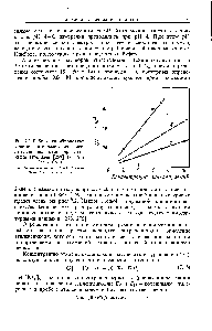 Рис. 7.2. Рабочие <a href="/info/13387">калибровочные кривые</a> для <a href="/info/170003">определения гликолей</a> с вицинальными гидроксильными группами [259] ( Ат. hem. So .).