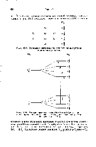 Рис. 10-4. Четыре перехода, наблюдаемые в спектре электронного парамагнитного резонанса метильного радикала (спектр приведен на рис. 10-5).