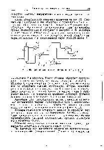 Рис. 82. Принципиальная схема абсорбционной установки
