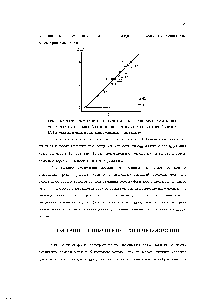 Рис. 13.2. <a href="/info/136747">Скорости бромирования</a> толуола, бензола и полиметилбеазолов в сравнении с устойчивостью а-комплексов (сплошная линия) и л-комплексов с галогенами (пунктир). Цифры указьшают число и <a href="/info/1559689">положение метильных групп</a> в кольце.