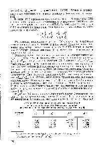Таблица IV. 8. <a href="/info/85840">Спиновые плотности</a> на атомах С и Н и константа СТВ (в э) в бензильном радикале, рассчитанные по неограниченному методу Хартри—Фока [46[