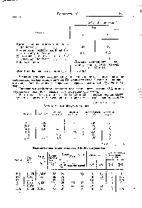Таблица 23 <a href="/info/129852">Физико-механические свойства</a> мастик битуминоль