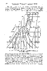 Рис. 25. <a href="/info/96413">Схематическая диаграмма</a> энтропия — температура для водяного пара.