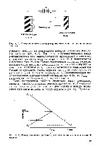 Рис. 4.13. Поляризационная диаграмма, <a href="/info/1722351">иллюстрирующая принцип</a> катодной защиты