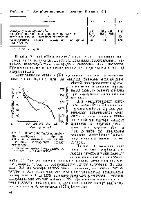 Таблица 22. <a href="/info/10533">Адсорбция кислорода</a> на металлах 16 группы [92]