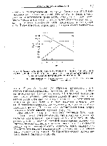 Рис. 6.9. <a href="/info/308107">Зависимость критической концентрации</a> электролита Na l (С), необходимой для флокуляции образцов кремнезема с гидроксилированной и <a href="/info/172361">дегидроксилированной поверхностью</a>, от величины pH.