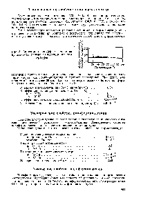 Рис. 5. <a href="/info/1806886">Зависимость коэффициента тепло</a>-Проводности полиформальдегида от тем-