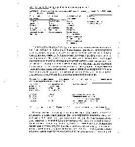 Таблица 1Х.2. <a href="/info/277317">Примеси органических</a> соединений, задерживаемые форколонкой для РСК-идентификации углеводородов [5]