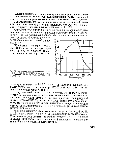 Рис. 77. Изменение макрокинетической <a href="/info/62941">константы окисления</a> сфалерита в кипящем слое в зависимости от температуры (лабораторный микрореактор)