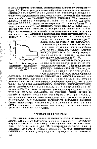 Рис. 12. Температурная зависимость температуропроводности поливинилхлорида