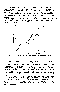 Рис. VI. 21. <a href="/info/15558">Кривые течения</a> <a href="/info/910291">карбамидного пресс-материала</a> при разных температурах.