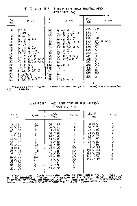 Таблица II-52. Сортамент медных тянутых труб