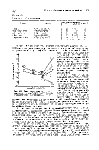 Рис. 15.1. <a href="/info/33814">Зависимость температур кипения</a> гидридов от их <a href="/info/3779">молекулярного веса</a>. <a href="/info/190336">Влияние водородной связи</a> на температуру кипения.