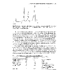 Таблица IX. 12. Физические и <a href="/info/1654287">химические свойства фторидов</a> серы