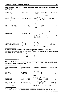 Таблица 16.3. <a href="/info/481062">Синтез оксиранов</a> по реакциям литийорганических карбеноидов с карбонильными соединениями