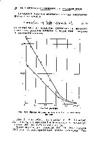 Рис. 5,6. <a href="/info/201589">Кривая поглощения</a> а-частиц Ро в материале