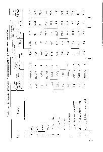 Таблица 1. <a href="/info/770855">Условия получения</a> <a href="/info/925270">эфиров неопентилгликоля</a> с различными кислотами