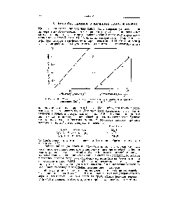 Рис. 2. <a href="/info/558680">Кинетика полимеризации винил</a>-2-<a href="/info/79563">этилгексилового эфира</a> под действием ЗпСЦ в петролейном эфире при 25°.