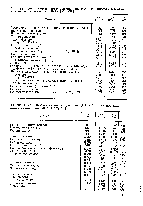 Таблица 3.4. <a href="/info/1597089">Значения параметров уравнения</a> (3.6) для <a href="/info/321560">некоторых полимеров</a> в аморфном состоянии при 98,1 К [379, 476]