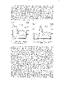 Рис. 6. Изменение минерализации воды (2ц) р. Волги (с. Дубовка) в течение года (1950 г.)