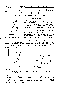 Рис. 266. <a href="/info/348407">Потенциал равновесия</a> системы Agi — Ag . 