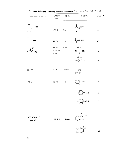 Таблица 16. Фторирование органических соединений реагентом 36 (0,5 ммоля) [146]