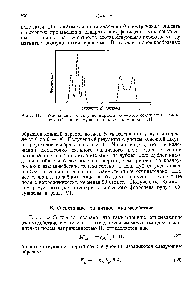 Рис. 11. -(-<a href="/info/140823">Резонансный спектр</a> поликристаллического <a href="/info/1685">соединения железа</a>, снятый при возмущении в магнитном поле [44].