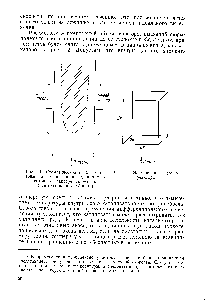 Рис. 11. Схематическое изображение Рис. 12. Элементарный объем зоны пониженной концентрации pea- реактора