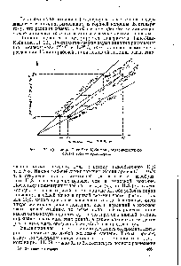 Рис. 11. 22. Диаграмма Тиле-Мак Кэба при <a href="/info/1660035">двухтемпературном обмене</a> вода —сероводород.