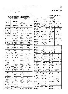 Таблица 1ПП Некоторые <a href="/info/581769">резонансные линии элементов</a>, наиболее чувствительные при поглощении, и значения их сил осцилляторов