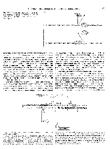 Рис. 14.6. <a href="/info/103170">Связывание репрессора</a> и связывание РНК-полимеразы - взаимоисключающие события в <a href="/info/100420">операторно-промоторной</a> области /ас-оперона.