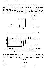 Рис. 115. Теоретический и наблюдаемый спектры ЭПР <a href="/info/31048">анион-радикала</a> нафталина.