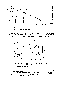 Рис. 68. <a href="/info/214410">Эффективность промывки</a> диафрагмы в электролизерах БГК-17 