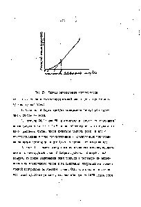 Рис.25 <a href="/info/13762">Кривая определения</a> хлороемкости