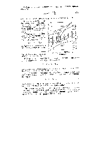 Рис. 38. График для <a href="/info/1872381">определения средних теплоемкостей</a> газов.