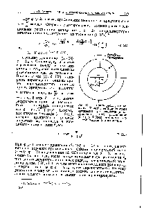 Рис. 111. <a href="/info/294965">Спираль роста</a> по уравнению (2. 419) г = 2Г( ф (<a href="/info/676483">спираль Архимеда</a>) при осаждении (центр приподнят) или растворении (центр углублен) металла на одной винтовой дислокации.