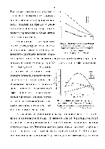 Рис.2.3. Зависимость кинетических параметров 0,1 (1,4) и 0,5 % (2,3) растворов Сайпапа от температуры в узких зазорах 1,3-1,5 мкм 2, 4-6,0 мкм