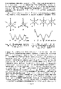 Рис. 44. Трансоидная (а) и скошенная (гош) (б) конформации и <a href="/info/4400">потенциальная энергия</a> (в) 1,2-дизамещенных этана СНаХ — СН Х