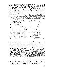 Рис. 2. Зависимость К от <a href="/info/6054">ионной силы раствора</a> в воде при температуре 70°С. Добавленный электролит I — ЫаС104 2—LiNOз 3 —МаЫОз 4 —КМОз.