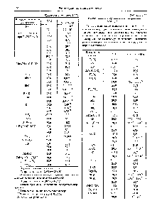 Таблица 2.1.22 <a href="/info/188810">Растворимость неорганических соединений</a> в глицерине