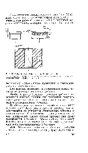 Рис. 56, Элементы конструкции пресс-инструмента а — пуансон с плоским торцом б — пуансон с расточкой торца для изготовления таблетки с фаской в — матрица.
