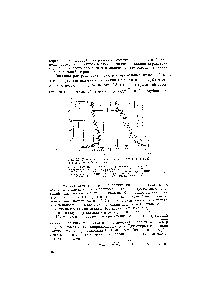 Рис. 2.3. Типичное распределение <a href="/info/1908804">стандартов пульсаций скорости</a> по глубине потока.