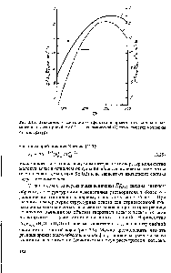 Рис. 3.10. Зависимости изотопного эффекта в <a href="/info/264138">предельных парциальных</a> молярных изоэнтропийной (/) и изотермической (2) сжимаемостях мочевины от температуры