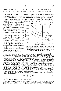Рис. 14. График для определения вязкости природных газов в зависимости от их плотности, <a href="/info/3779">молекулярного веса</a> и температуры при атмосферном давлении