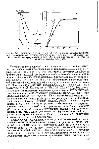 Рис. 11. Зависимость Тш (а) и параметра 1/Р о (б) от а для <a href="/info/1728322">линейной растворимой</a> <a href="/info/647">полиметакриловой кислоты</a> (ПМАК) в воде (/), для сетчатой суспензионной ПМАК-С, диспергированной в воде (2), и для мнкрогранульного образца-сетчатой ПМАК (ПМАК-С-МГ) (3).