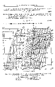 Рис. 15-5. Диаграмма р — I для дифтордихлорметана (фреон Ф-12) 1—2—3—4 — <a href="/info/95038">холодильный цикл</a> (к примеру 15-2).
