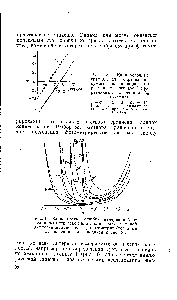Рис. 9. Зависимость <a href="/info/357892">ошибки измерения</a> О от величины <a href="/info/3038">оптической плотности</a> в методе полной дифференциальной спектрофотометрии (<a href="/info/194684">условные обозначения</a> см. в подписи к рис, 5).