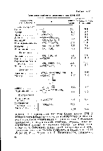 Таблица 19 <a href="/info/1176057">Аминокислотный состав желатины</a> и коллагена [22]