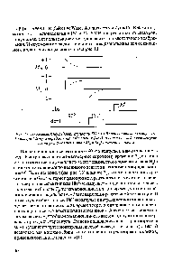 Рис. 13. <a href="/info/249866">Импульсная последовательность</a> SWATTR внизу показаны импульсы декаплера (dept) и передатчика наблюдения (obs), а наверху - действие импульсов на у- и 2-компоненты (и М ) намагниченности